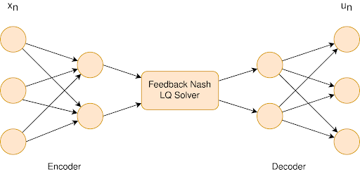 PCA plot of the semi-one-hot embedding